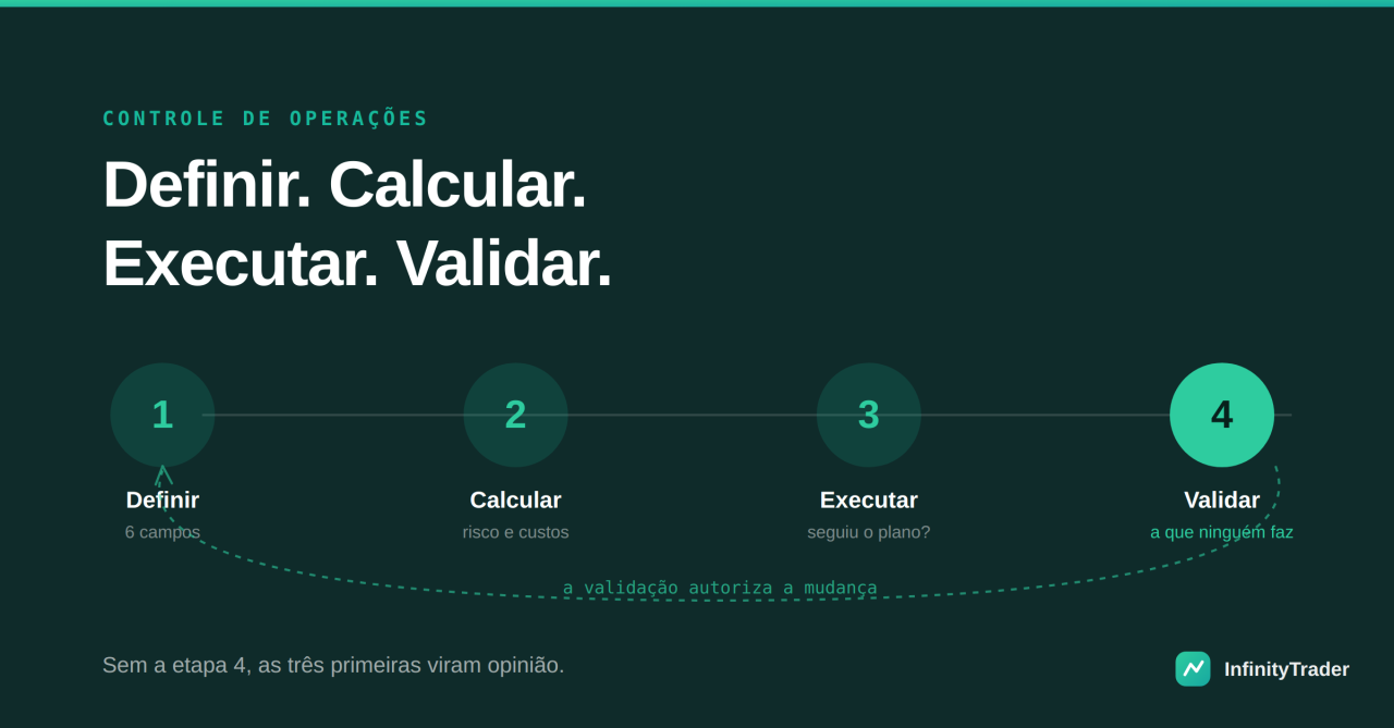 Controle de operações de day trade: método completo em 4 etapas