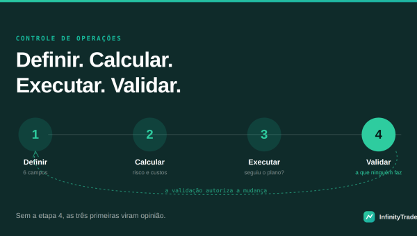 Controle de operações de day trade: método completo em 4 etapas
