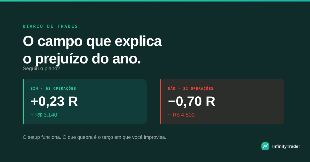 Di&aacute;rio de trades: o que registrar (e por que planilha n&atilde;o basta)