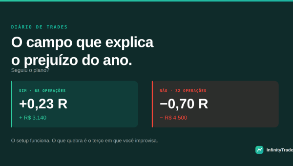 Di&aacute;rio de trades: o que registrar (e por que planilha n&atilde;o basta)