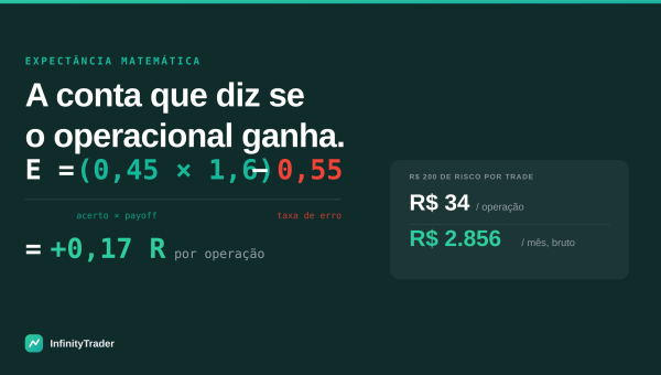 Expect&acirc;ncia matem&aacute;tica no trading: f&oacute;rmula, exemplos e calculadora