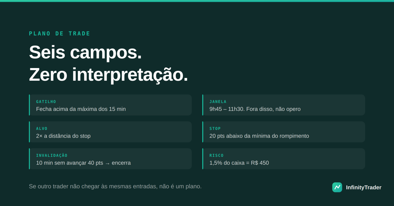 Plano de trade: os 6 campos de um plano que funciona (modelo)