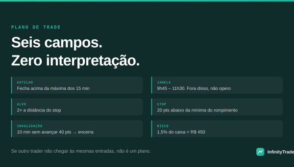 Plano de trade: os 6 campos de um plano que funciona (modelo)
