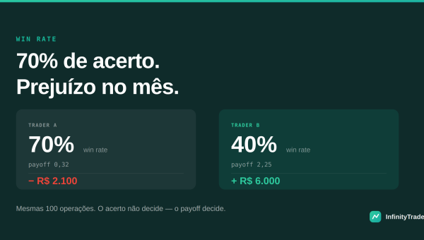 Win rate: como calcular, quanto é 